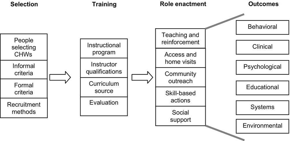Figure 1: O’Brien et al 2009