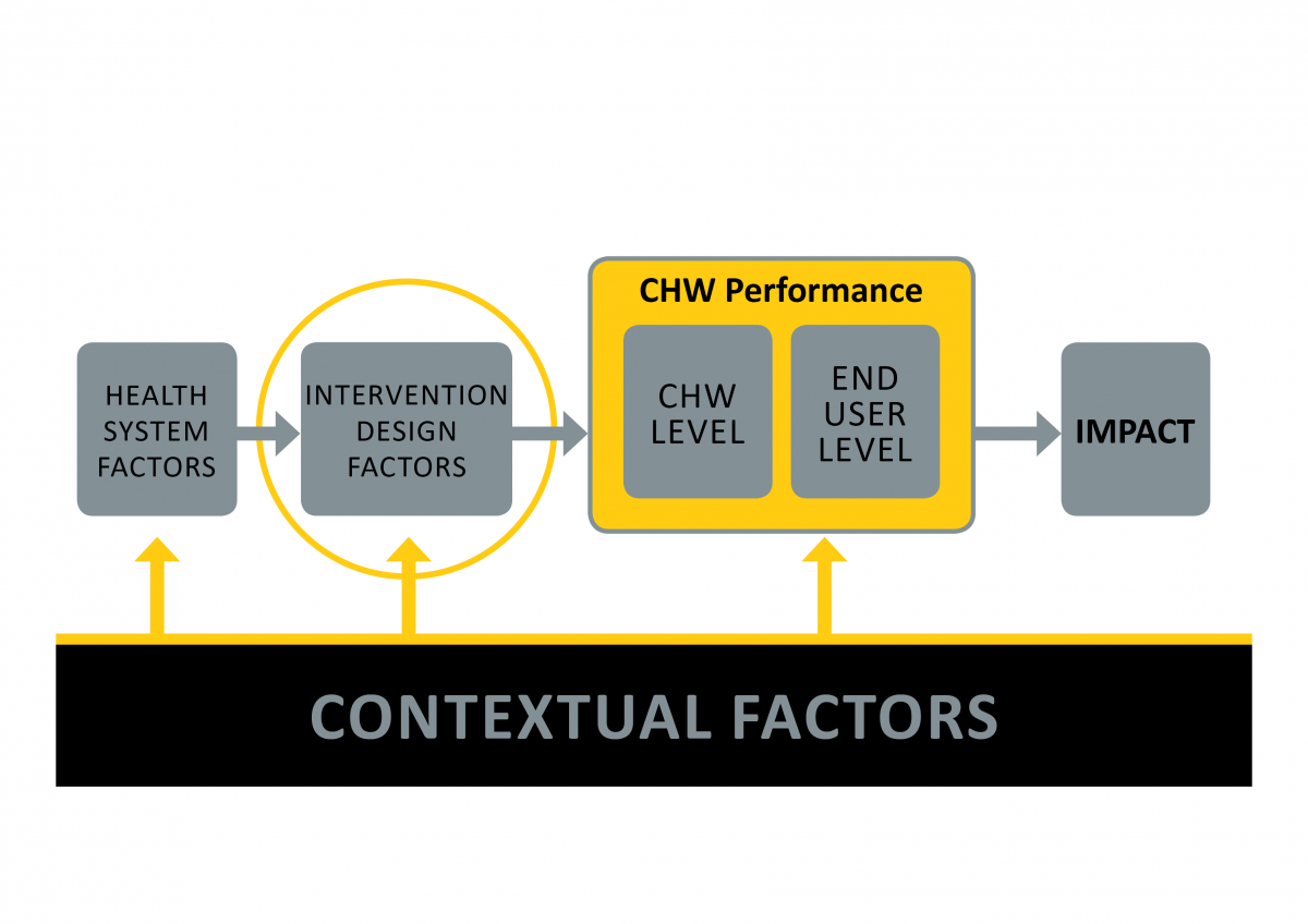 ReachOut diagrams.png