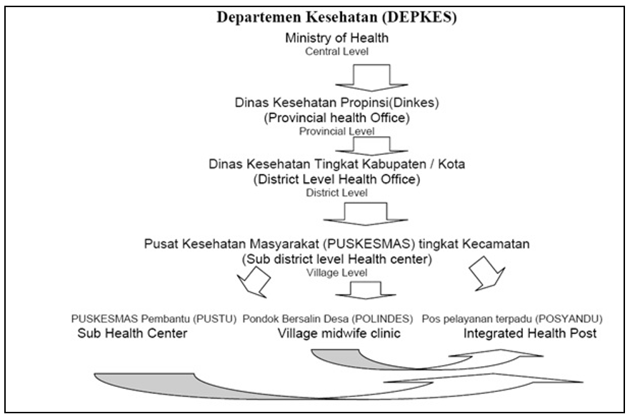 indonesia table.PNG