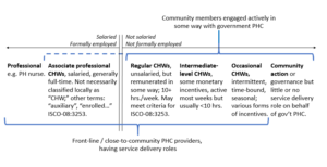 This scheme builds on the classification system used by the International Labor Organization (ILO 2012).